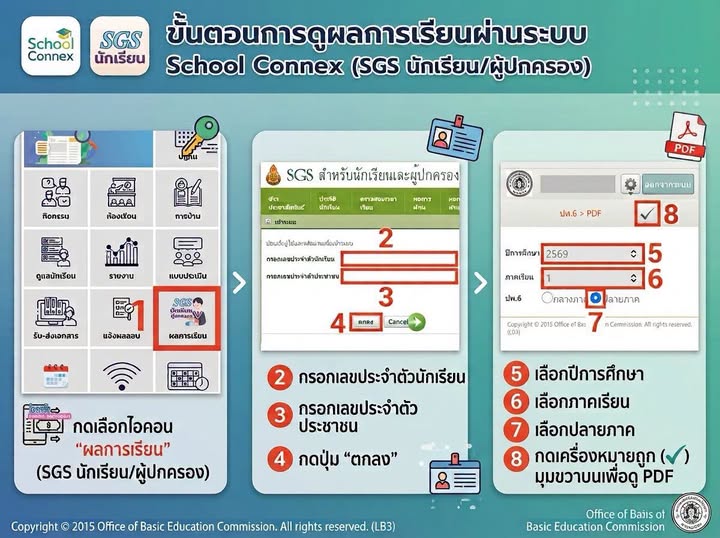 ประกาศผลการเรียน ภาคเรียนที่ 1 ปีการศึกษา 2569